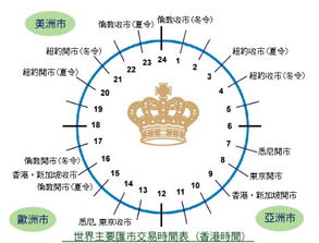 伦敦金各国交易时间