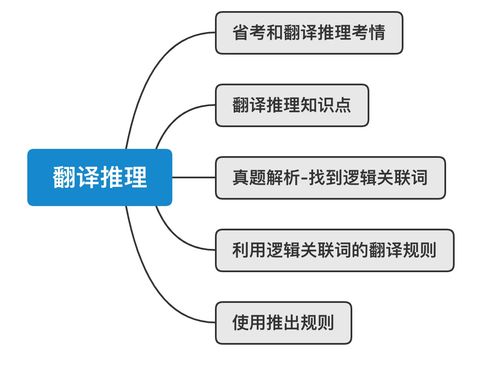 逻辑判断怎么做!行测逻辑判断解题技巧