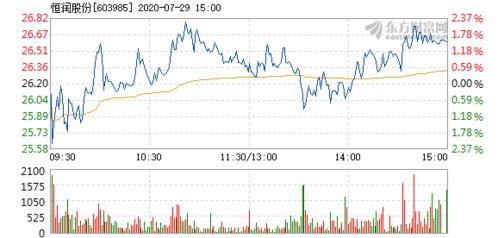 8月24日恒润股份领跑风电行业股票涨幅达7%