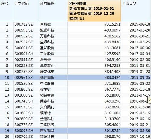 谁知道所有股票的市盈值？