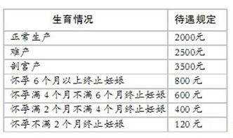 生育险交了6个月能用吗 江苏生育险交多长时间才能享受待遇