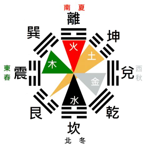 五行与空间位置有关系吗 