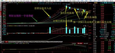 在股票结束的最后一分钟，买了13600手股票，为什么股价一分钱也没涨上去?