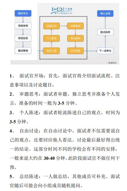 中国传媒大学夏令营开营啦 听说学霸有保研面试秘笈 拿下offer不是问题