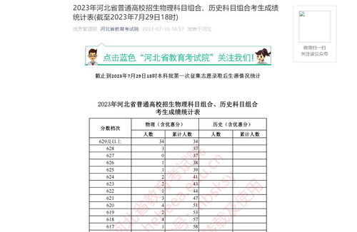 中考成绩2023河北,河北省中考2023年分数线(图1)