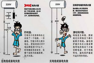 电热水器使用期限不可超过8年，你家的超龄了吗？