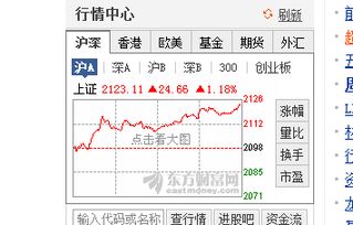 同花顺 中的 行业指数 是怎么来的 ？还有就是行业分类为什么不大智慧中的不同呀？