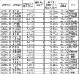 请问：人寿保险公司持有的股票可抵押，质押吗?