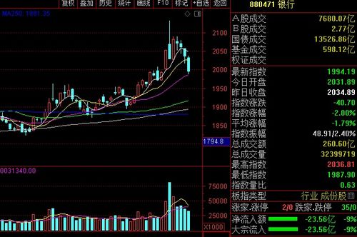 为什么最近利空的消息也会让股票涨停.?