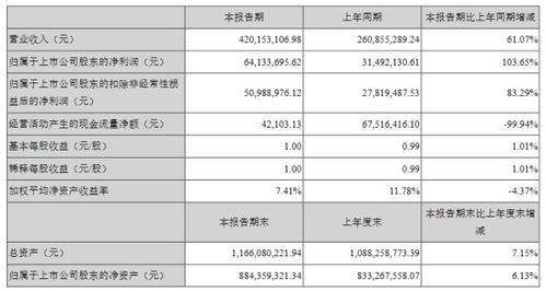  朗特智能控制股份有限公司 2021年年度报告摘要