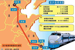 京沪高铁投资多少钱、全长多少？
