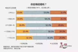 恐怖 上海离婚率高达49.2 最容易出轨的居然是这个职业......