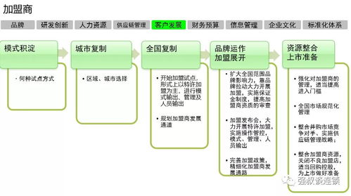 企业规划感悟总结范文  如何做企业战略规划？