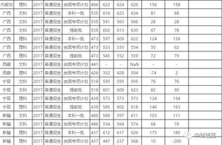 趣读 中国最难考的12所财经大学,两财一贸位列第一 