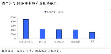 宝钢武钢合并后名字是什么 将扭转钢铁北强南弱格局