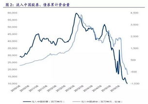 如何知道所持股票的大小非减持时间？