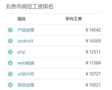 北京程序员一个月大概多少工资