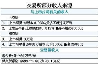 求安阳著作的（新股盈利秘招）电子书下载地址