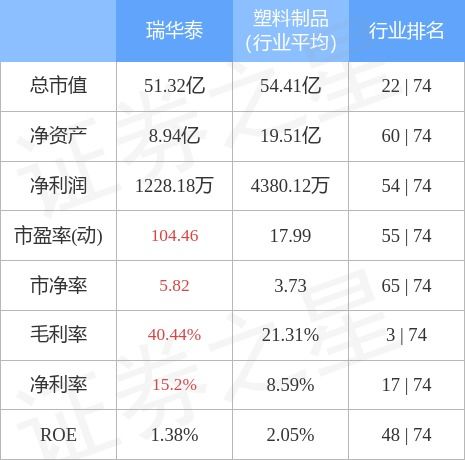 8月8日华泰健康股价