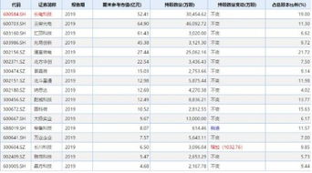 如何查看股票最新的流通股股东？