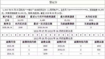 使用信用卡的朋友,你该学学怎么看征信报告了