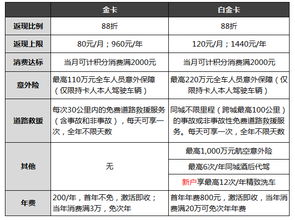 平安车主卡还款流程是什么？