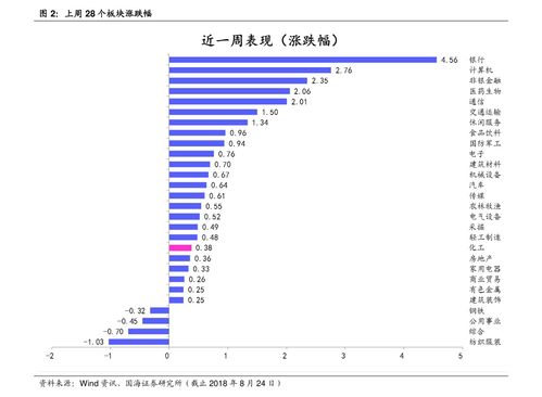 重庆啤酒集团现在的股票价格是多少