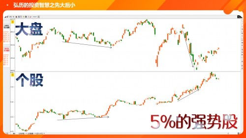 请问那里有弘历股票分析软件下载啊?谢谢啊急寻中.