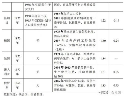 二胎概念凶猛涨停 央行论文催生,楼市泡沫大势已去