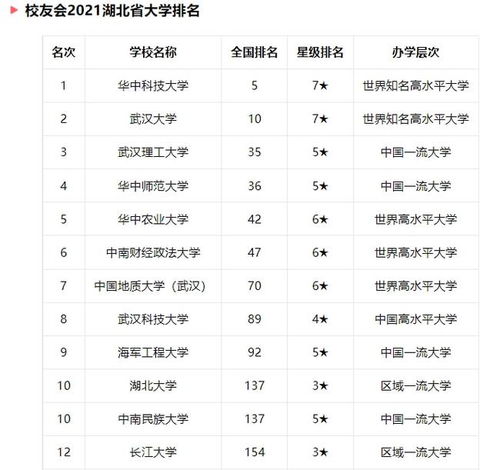 武汉科技大学排名 最新2021（历届）全国排名第139位