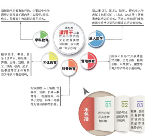 教育培训机构部门如何设置