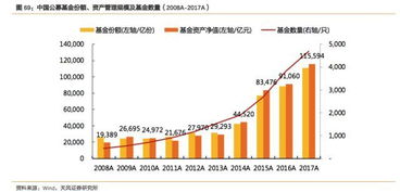 在我国，公募基金由哪些销售渠道？