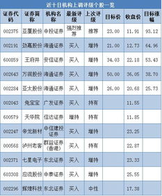 近期比较好的股票有哪些？