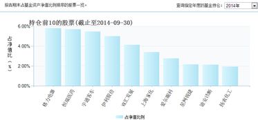 基金收益分配的方式有哪些