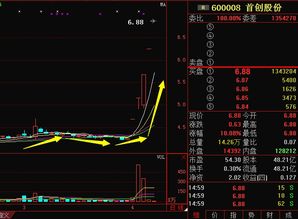 买入首创股份股票可以吗