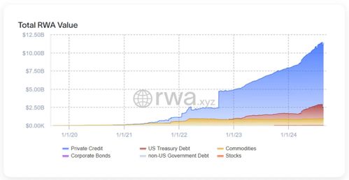 rwa币2024年上市时间