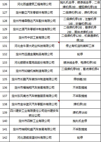 曝光这个定州渣男 焦化厂,定州600家企业被关停 事业单位人员注意 你的晋升 职称 聘任制度有重大变化