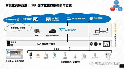 参考 石油石化智慧工厂解决方案 PPT