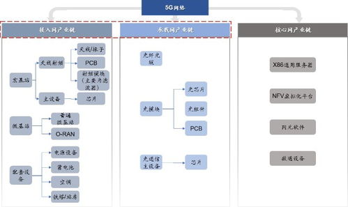 如何能找出细分行业的上市公司