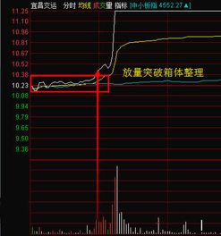 如果我今天买进的股票今天卖出会怎么样?是不是要被冻结，什么时候解冻?