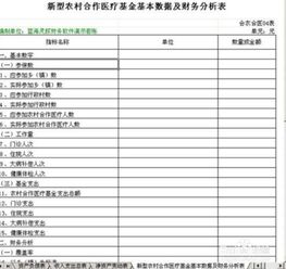 新农合2023收费标准是多少 2023年农村合作医疗缴费截止时间