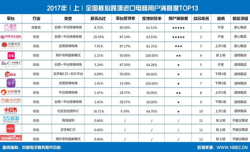 高重查率标准揭秘：多少算高，如何避免？