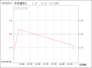 中欧盛世a每年收益是75净值为什么116