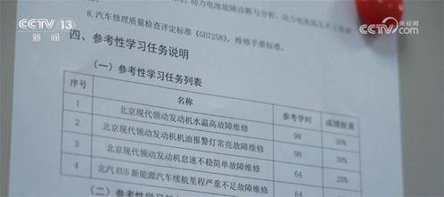 实习报告汽车修理范文-新能源汽车运用与维修，和新能源检测与维修有什么区别？