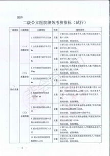 月度三违处罚通报范文（安全绩效考核细则？）