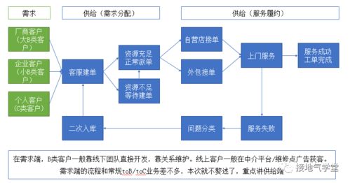 作业数量一定，完成的与没完成的是否成比例，成什么比例，为什么