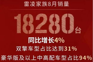 贵阳正式取消限购,要买车的恭喜啦 这个福利一定不要错过