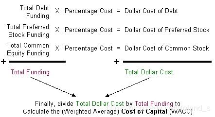 股票内在价值的计算方法模型中，假定股票永远支付固定的股利的模型是？