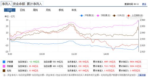 今日盘面分析 浅谈市场 2