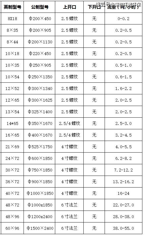 毕业论文863过滤器在水行业处理的应用